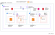 Building an AI-Powered Security Operations Center on AWS: A Technical Deep Dive